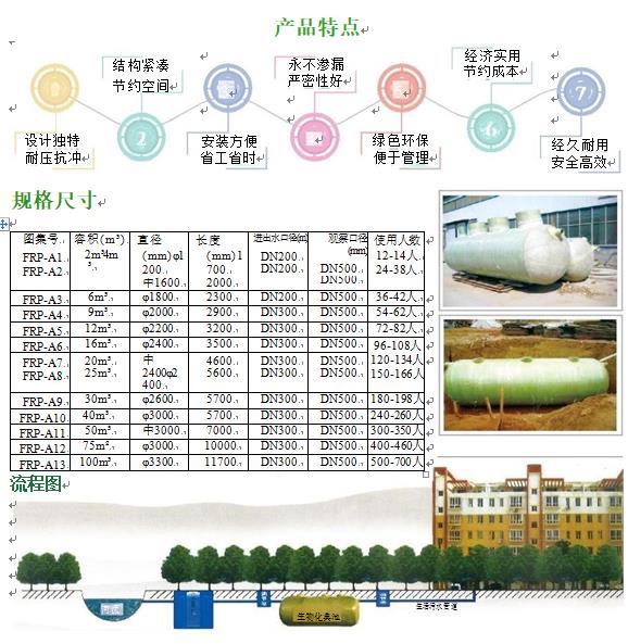 阳朔玻璃钢化粪池